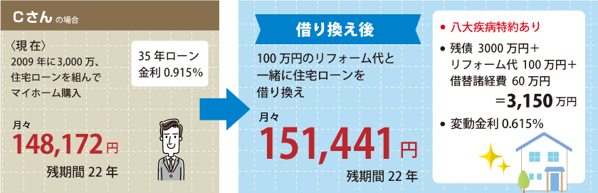 Cさんご夫婦の場合