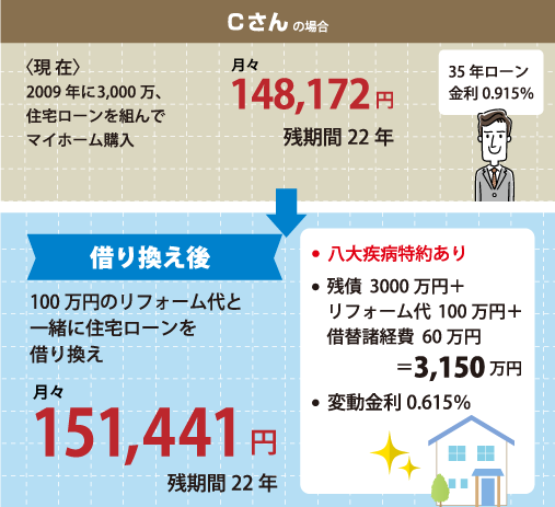 Cさんご夫婦の場合